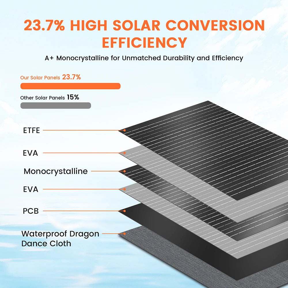 Flexible 100W Solar Panel