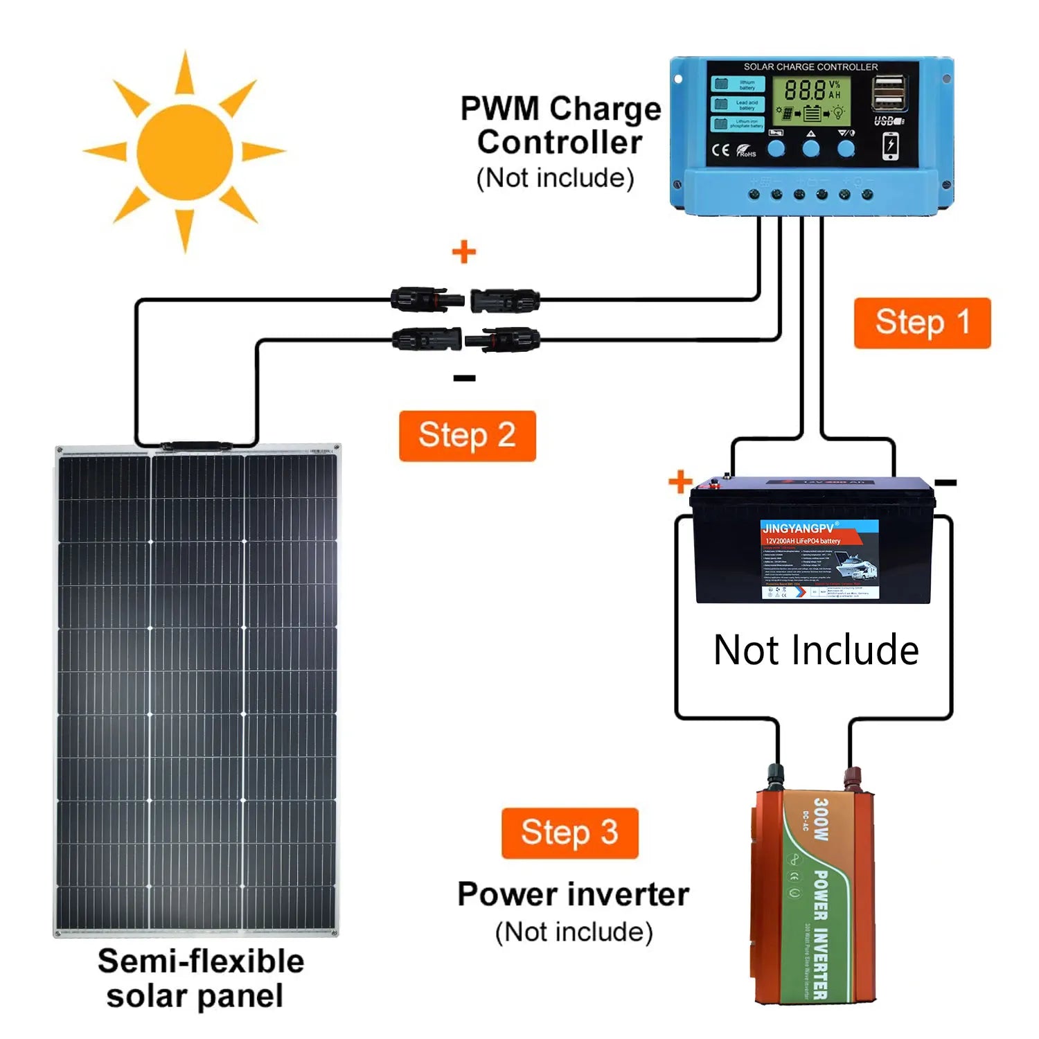 Solar Panel 125W 250W