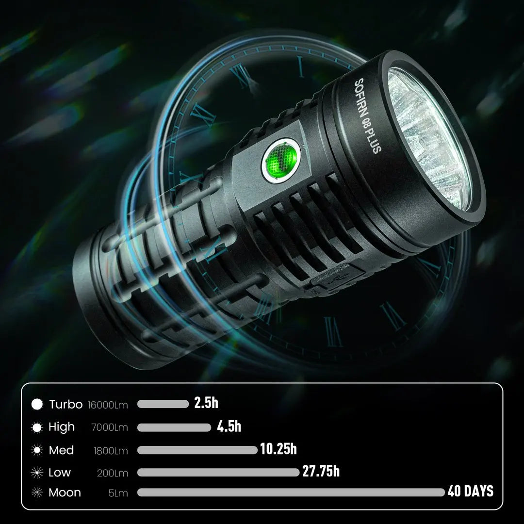 Powerful LED Rechargeable Flashlight